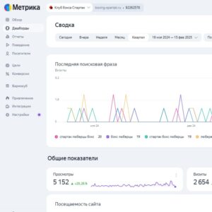 продвижение спортзал
