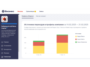 продвижение фитнес клуба