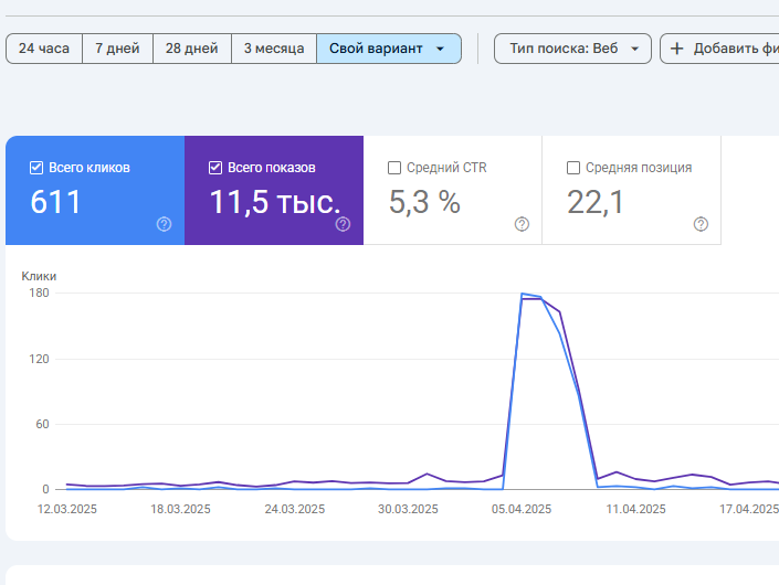 Автоматическое SEO без изменений на сайте