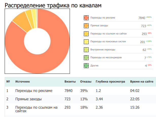 SEO как часть общей маркетинговой стратегии