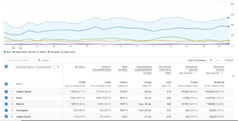 Факт SEO студия