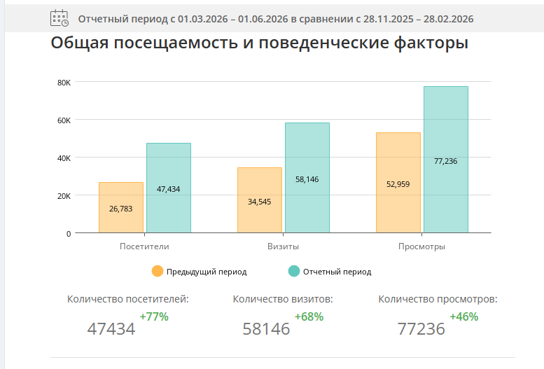 стоимость SEO-продвижения сайта и факторы формирования цены
