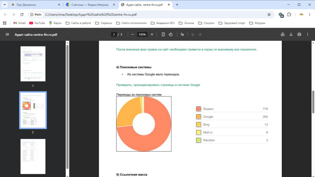 SEO-аудит сайта финансовой компании: поиск ошибок и точек роста