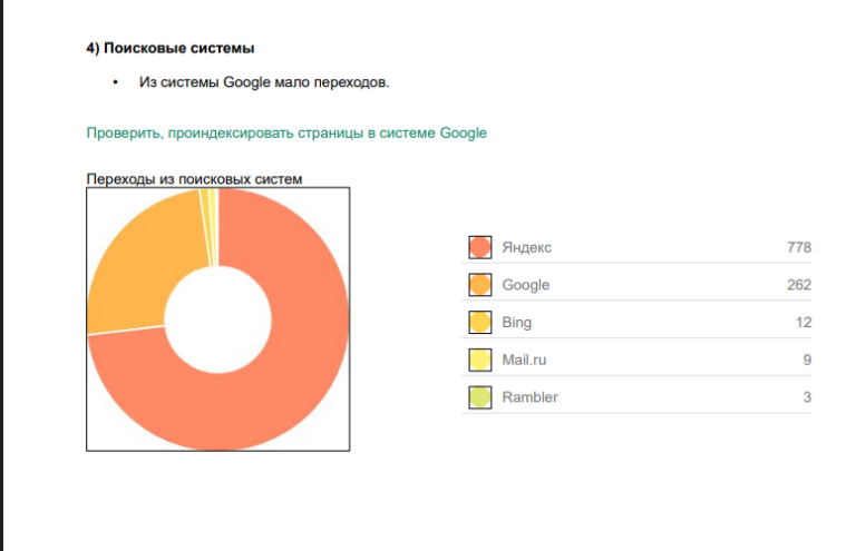 SEO-аудит сайта финансовой компании: поиск ошибок и точек роста
